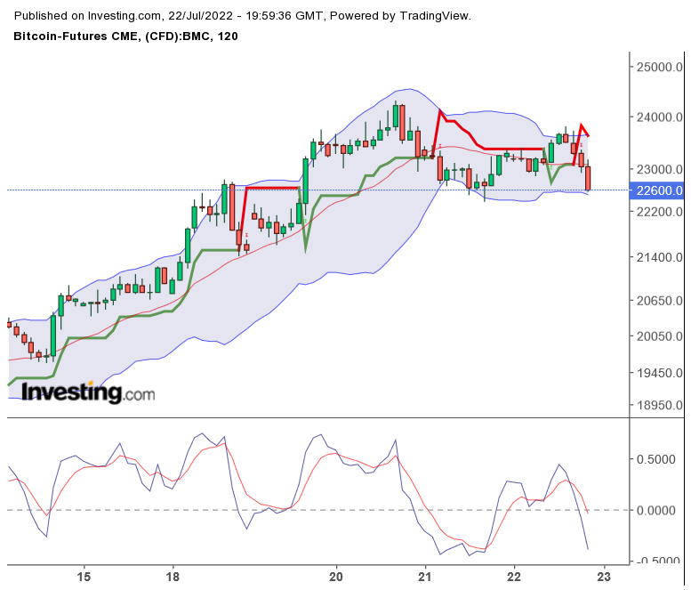 Blockchain Aktie, die man haben sollte? 1325096