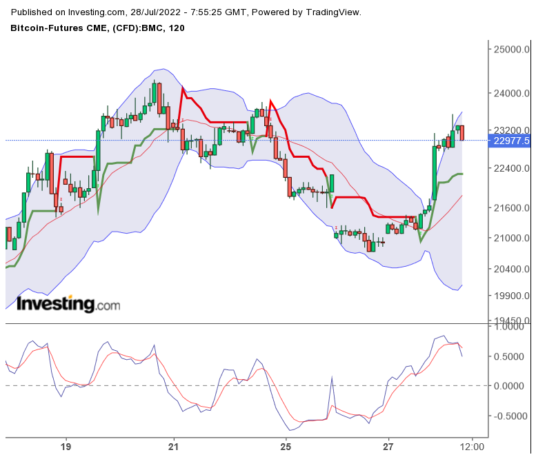 Blockchain Aktie, die man haben sollte? 1325755
