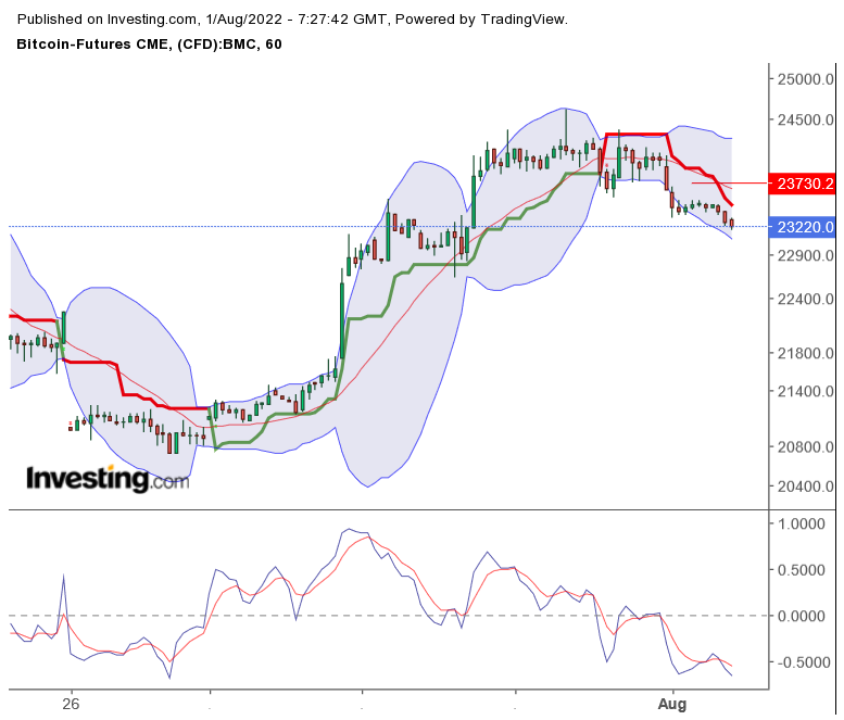 Blockchain Aktie, die man haben sollte? 1326281