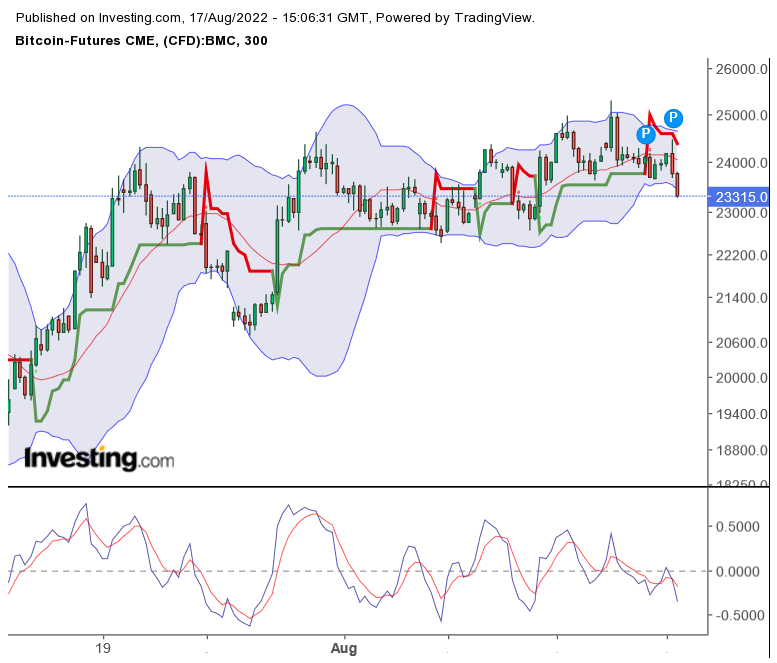 Blockchain Aktie, die man haben sollte? 1328801