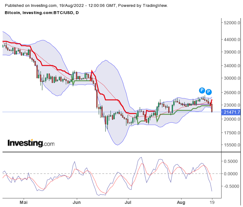 Blockchain Aktie, die man haben sollte? 1329038