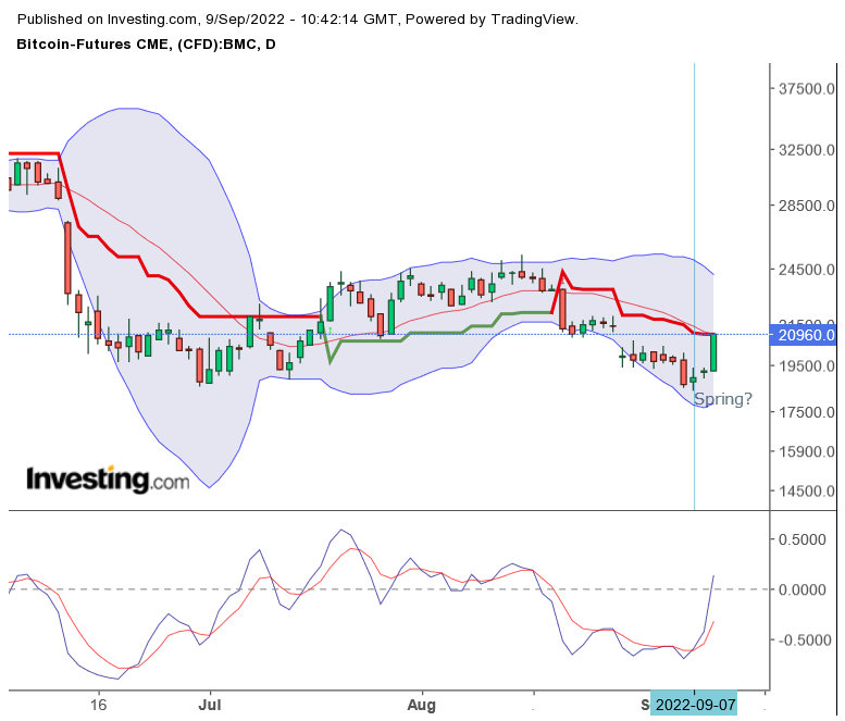 Blockchain Aktie, die man haben sollte? 1332171