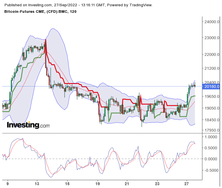 Blockchain Aktie, die man haben sollte? 1335076