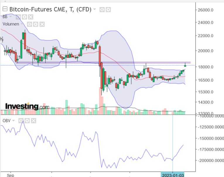 Bitcoins der nächste Monsterhype steht bevor! 1350983