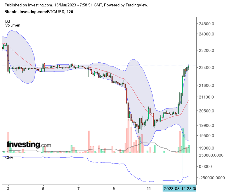 Bitcoin / Miner traden, Charts 1361788