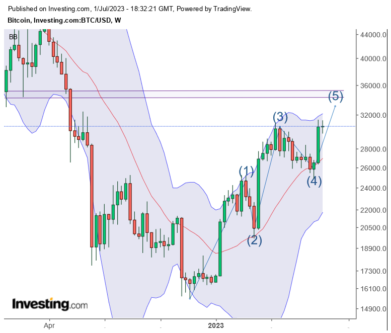 Bitcoins der nächste Monsterhype steht bevor! 1379778