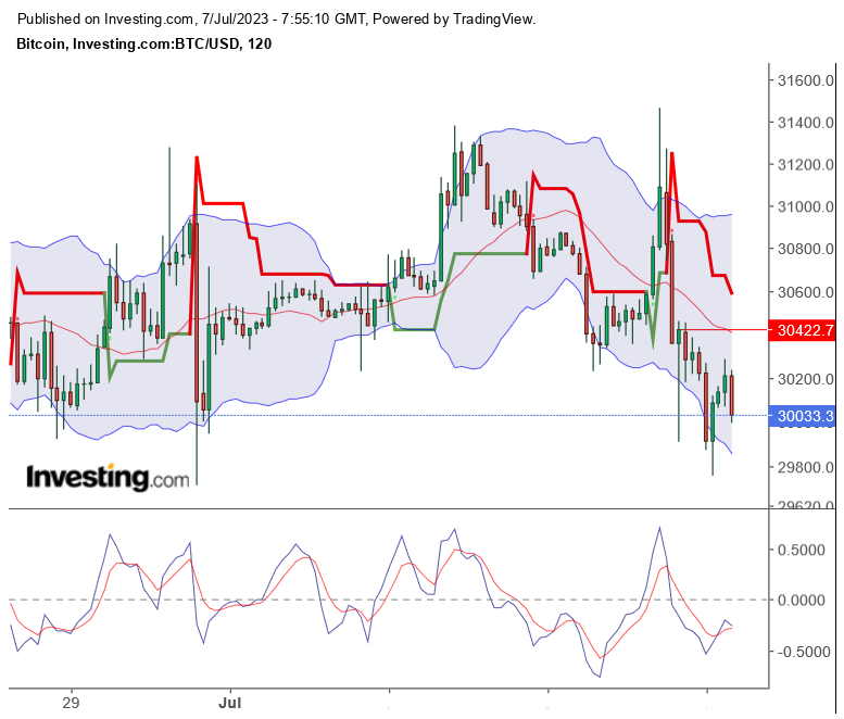 2023-qv-gdaxi-dj-gold-eurusd-jpy 1380636