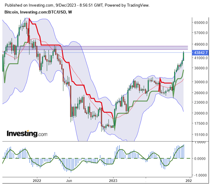 Bitcoin - mehr als eine Spekulationsblase? 1401761