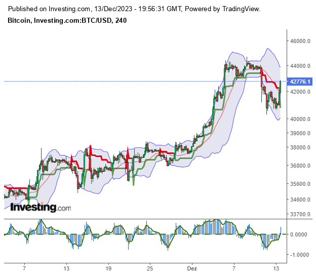Bitcoin - mehr als eine Spekulationsblase? 1402386