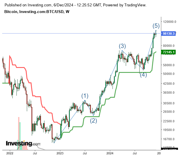 Bitcoins der nächste Monsterhype steht bevor! 1461351