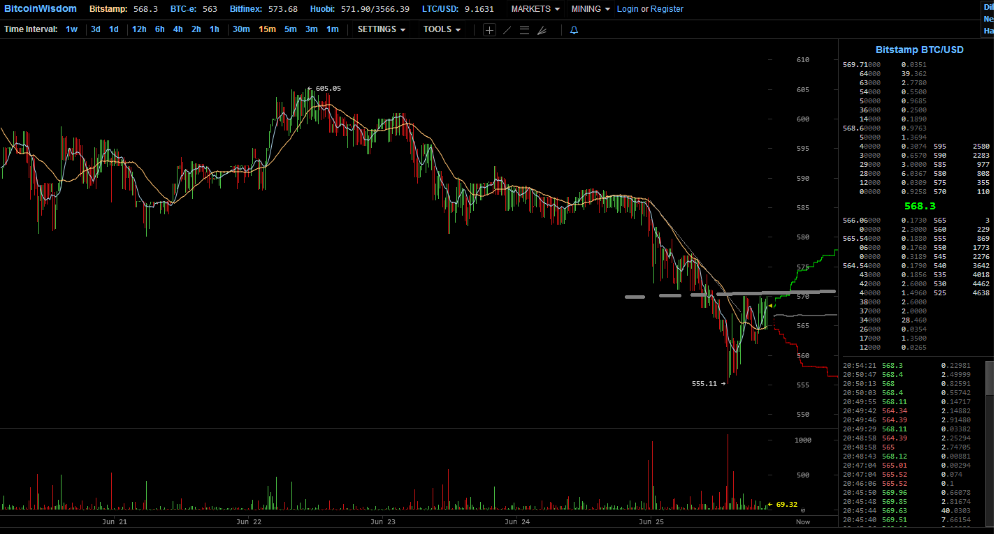 Bitcoins der nächste Monsterhype steht bevor! 735671