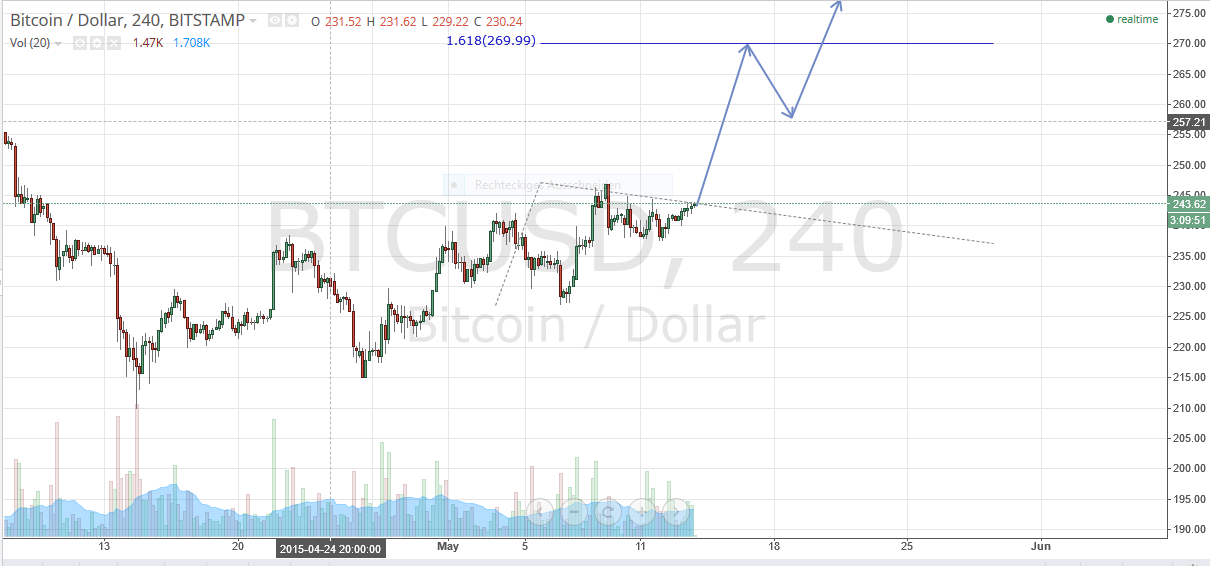 Bitcoins der nächste Monsterhype steht bevor! 825295