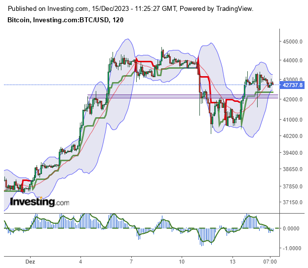 Bitcoin - mehr als eine Spekulationsblase? 1402693