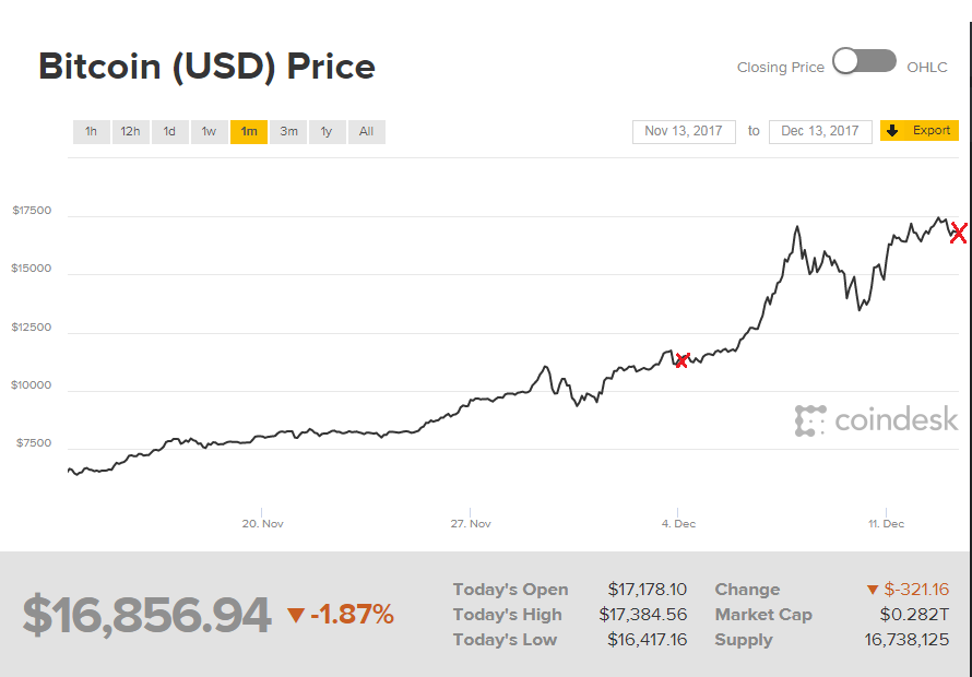Bitcoins der nächste Monsterhype steht bevor! 1029672