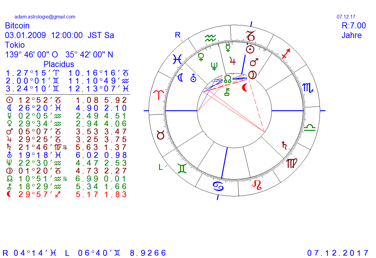 Gold und weitere interessante Anlagemöglichkeiten. 1032281