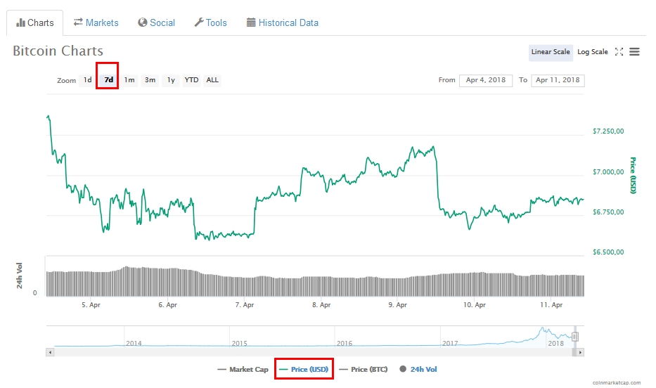 IPO:The Naga Group AG 1049228
