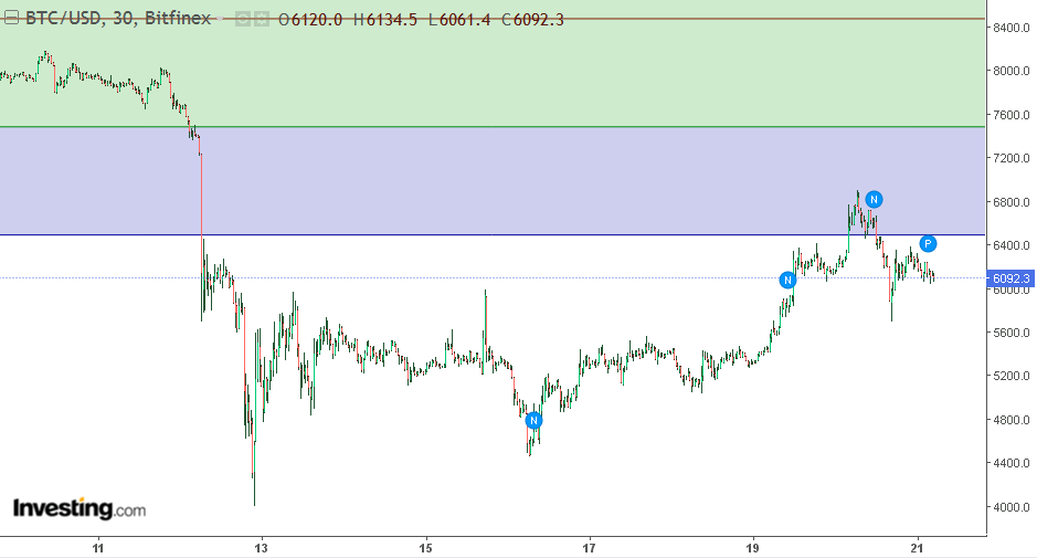 QV ultimate (unlimited) 1167895