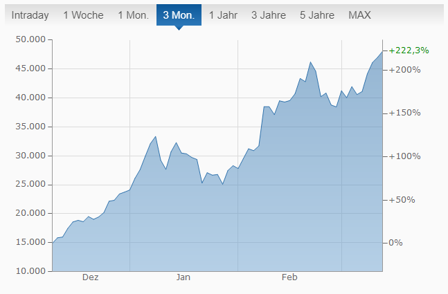 Die besten Gold-/Silberminen auf der Welt 1239578