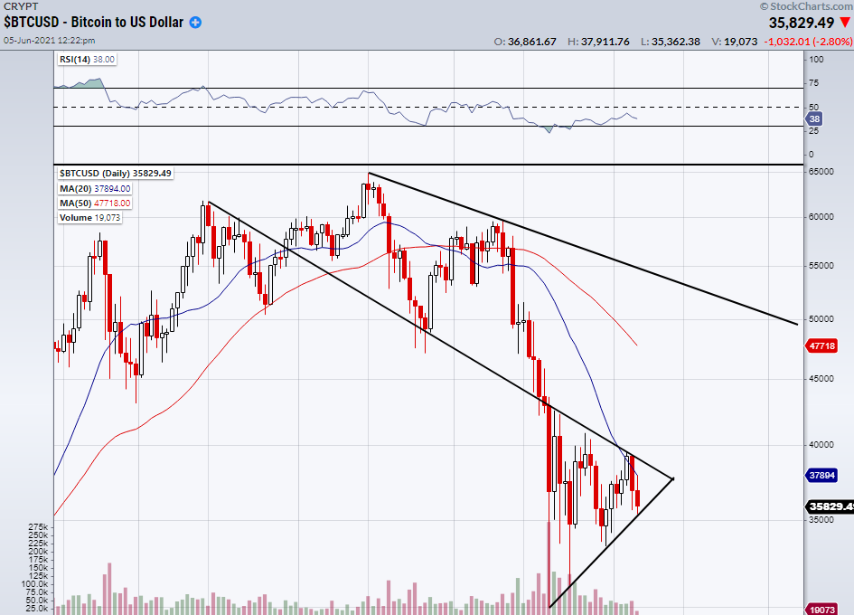 Börse ein Haifischbecken: Trade was du siehst 1256898