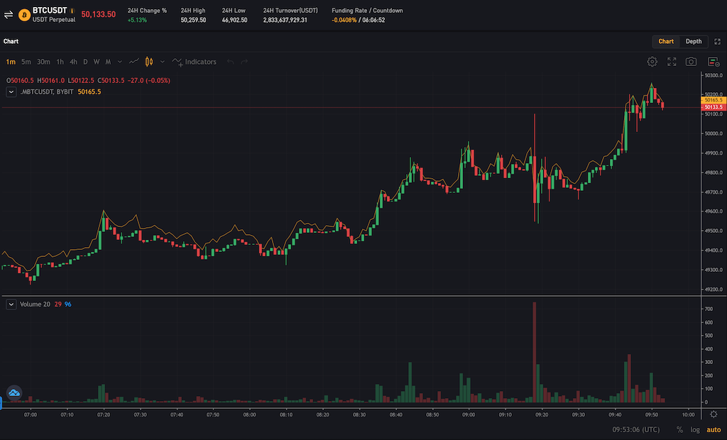 Bitcoins der nächste Monsterhype steht bevor! 1277503