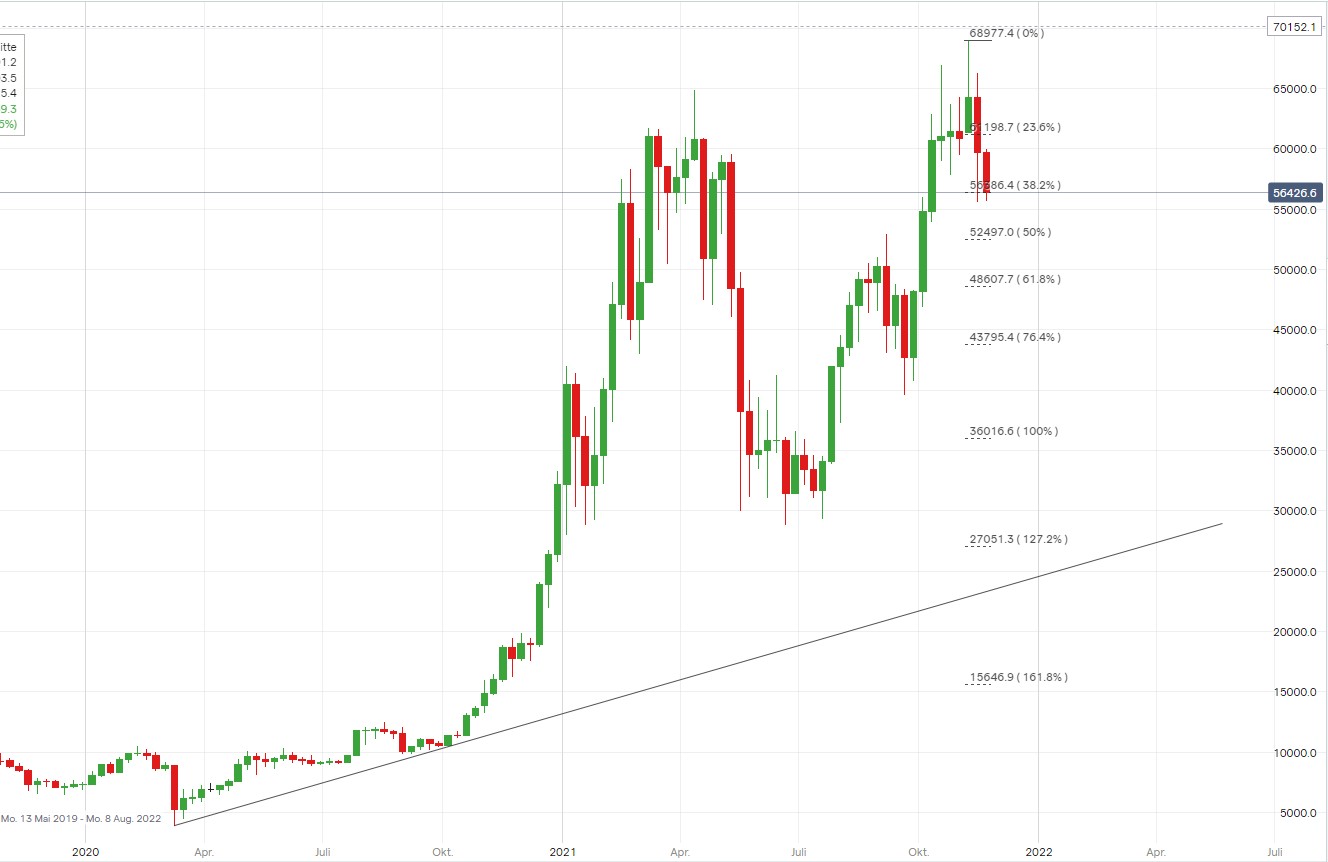 Bitcoins der nächste Monsterhype steht bevor! 1285207