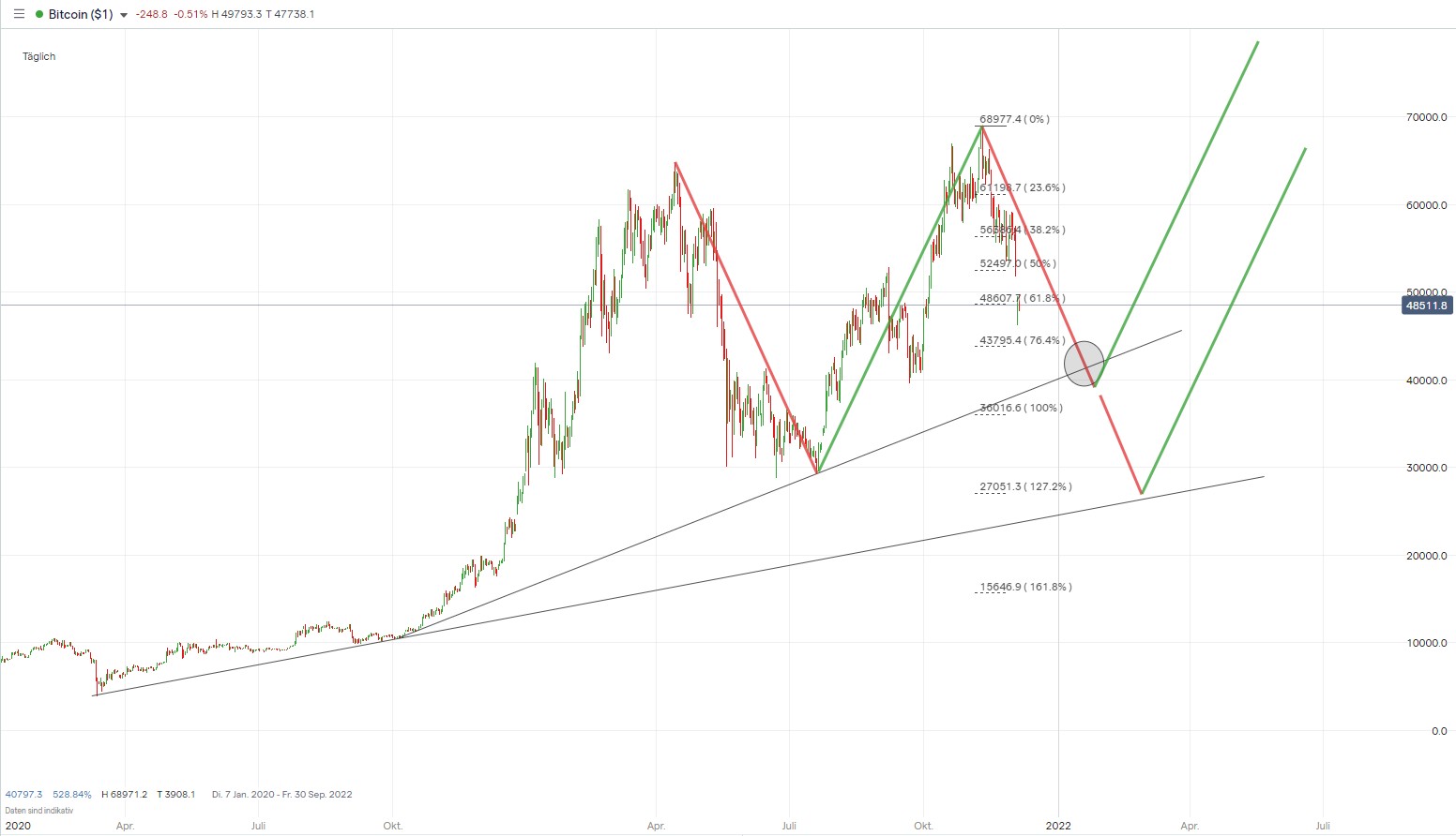 Elliott Wave DAX daily 1287323