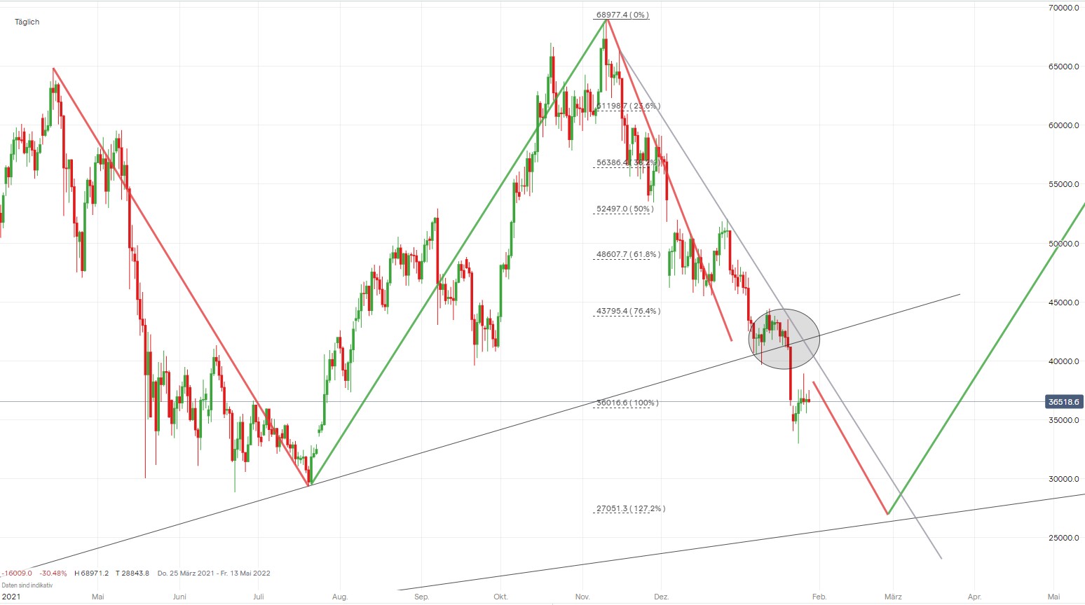 Elliott Wave DAX daily 1296552