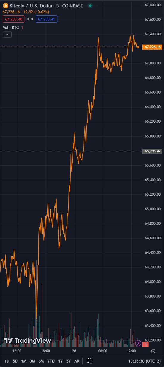 Bitcoins der nächste Monsterhype steht bevor! 1440248