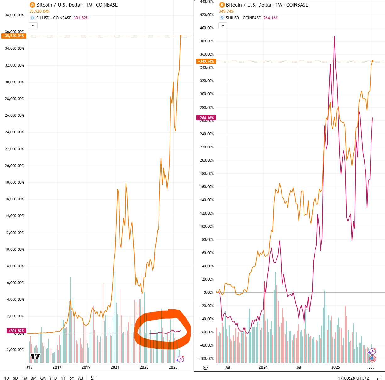 Bitcoins der nächste Monsterhype steht bevor! 1488195
