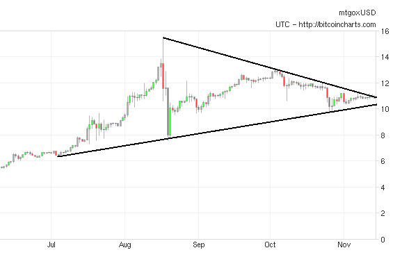 Bitcoins der nächste Monsterhype steht bevor! 553412
