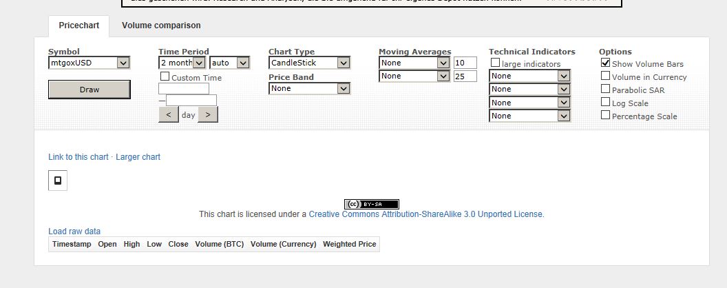 Bitcoins der nächste Monsterhype steht bevor! 593416