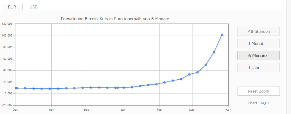 Der USA Bären-Thread 594490