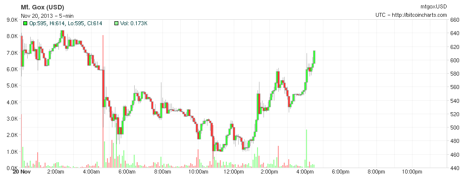 QV ultimate (unlimited) 666316
