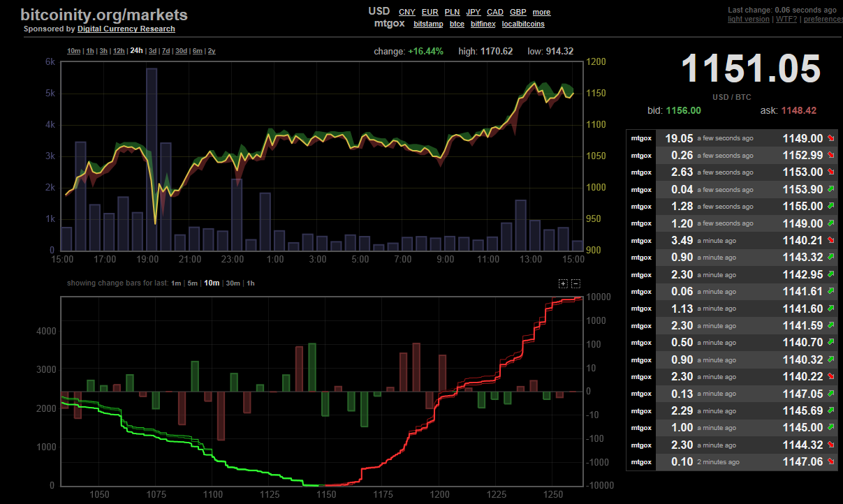 QV ultimate (unlimited) 669055