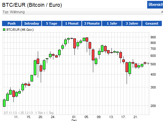 30% minus bei dem 682786