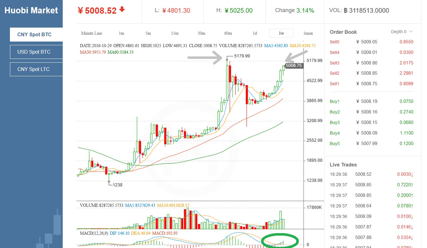 Bitcoins der nächste Monsterhype steht bevor! 949326