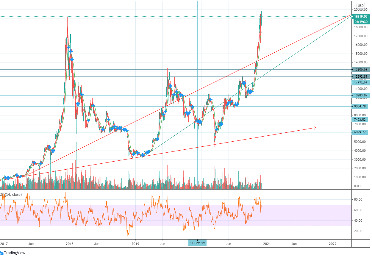 Bitcoins der nächste Monsterhype steht bevor! 1216747