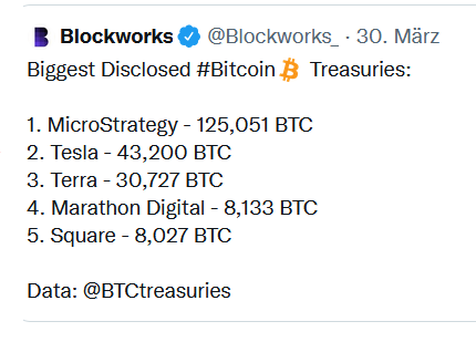 Bitcoin nach dem Hype 1313890