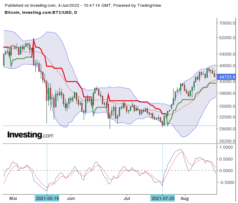 Bitcoin nach dem Hype 1317942