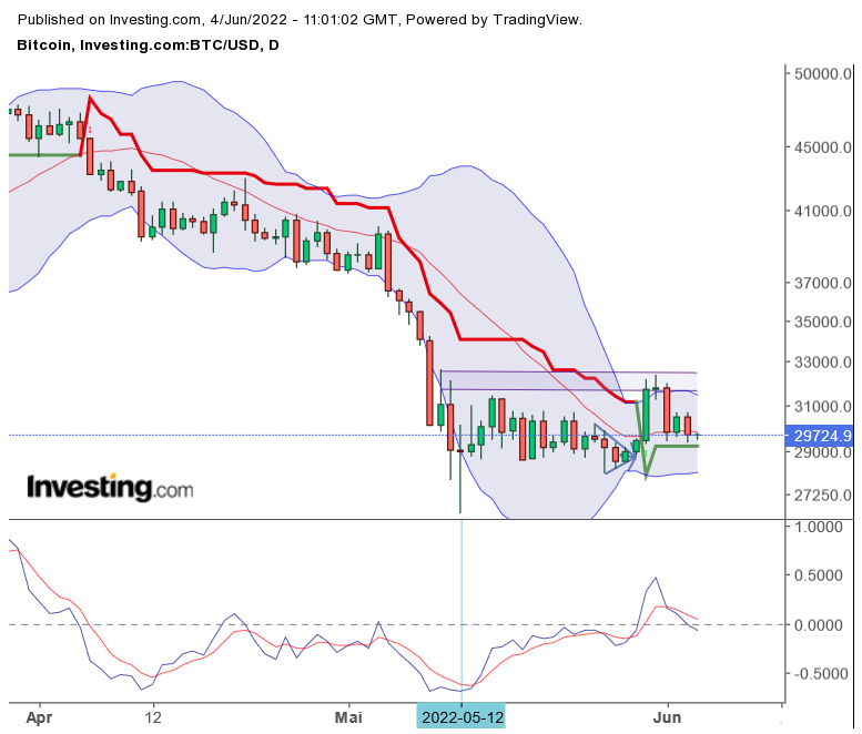 Bitcoin nach dem Hype 1317943