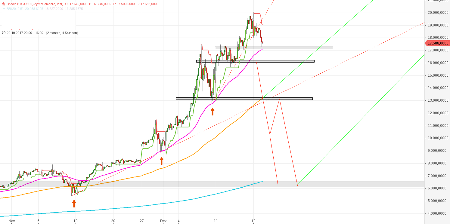 2017 QV-GDAXi-DJ-GOLD-EURUSD-JPY 1030693