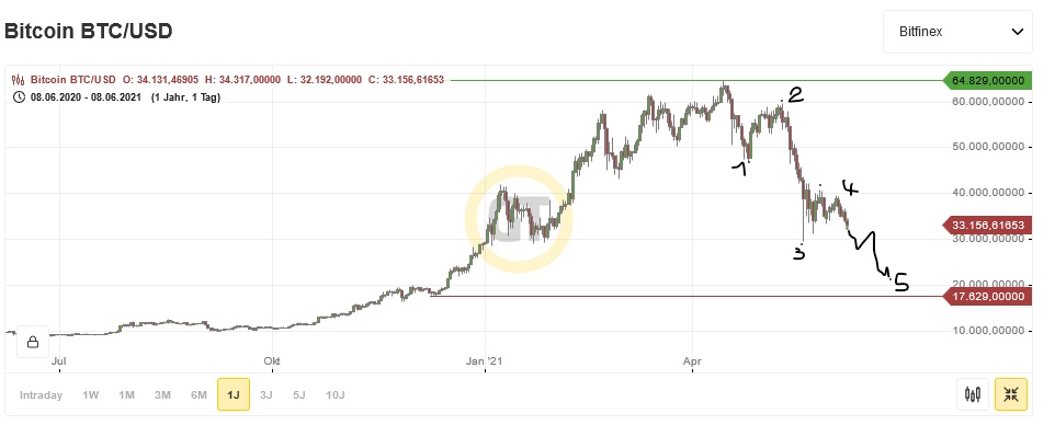 Börse ein Haifischbecken: Trade was du siehst 1257333