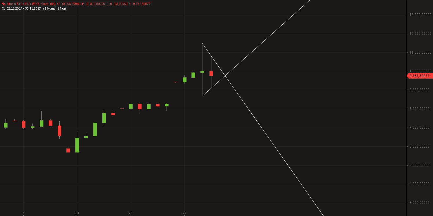 2017 QV-GDAXi-DJ-GOLD-EURUSD-JPY 1027371