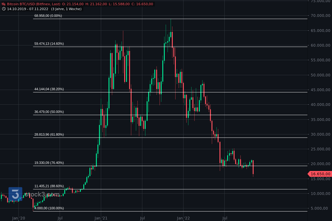 Börse ein Haifischbecken: Trade was du siehst 1341483