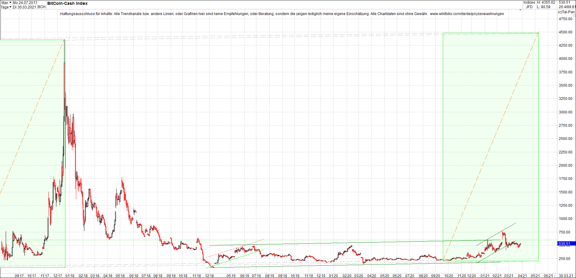 Jetzt mit vier Coins 1:1 Endlos-Indexzertifikat! 1243396