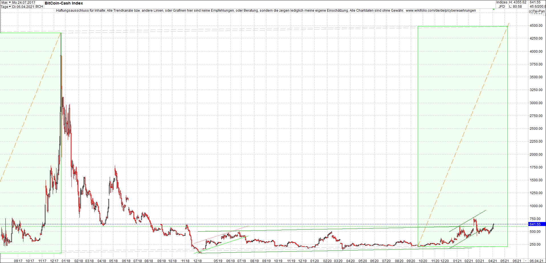 Jetzt mit vier Coins 1:1 Endlos-Indexzertifikat! 1244675