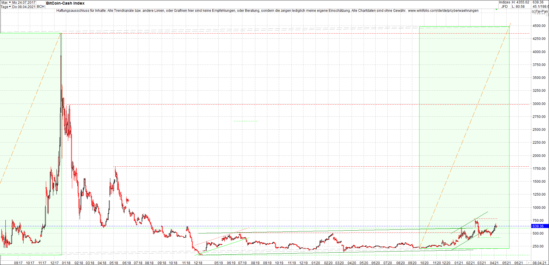 Jetzt mit vier Coins 1:1 Endlos-Indexzertifikat! 1245169