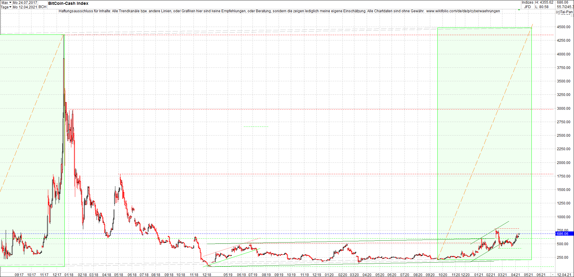 Endlos-Indexzertifikat jetzt mit vier Coins! 1245895