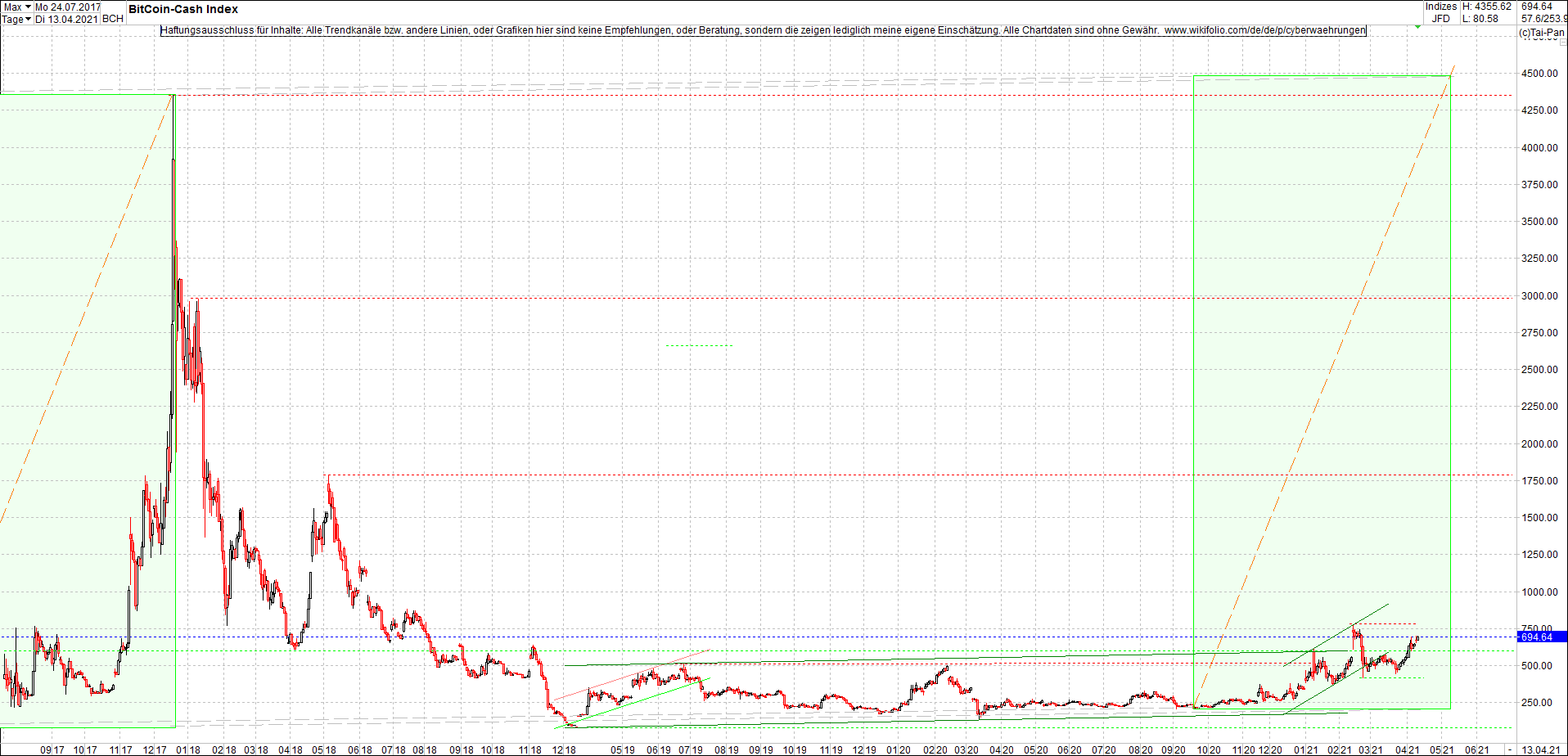 4 neue Endlos-Zertifikate auf Kryptos & Edelmetall 1246127