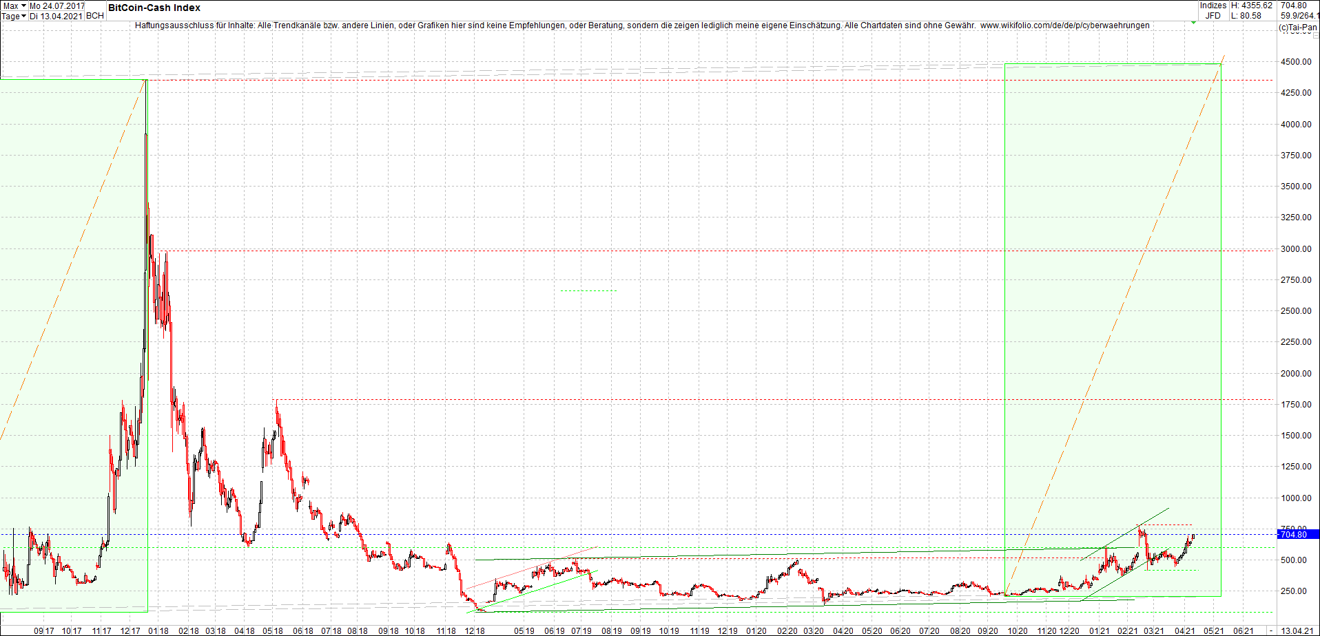 Endlos-Indexzertifikat jetzt mit vier Coins! 1246131